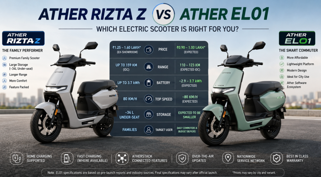 Ather Rizta Z Vs EL01