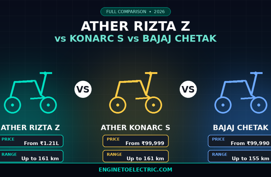 Ather Rizta Z Vs Konarc S Vs Bajaj Chetak